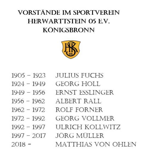 Vorstnde im SVH seit 1905